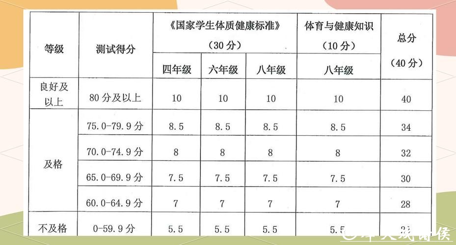 青少年体育后备人才科学选材，选材指标体系与科学测试，方法提高选材准确性。