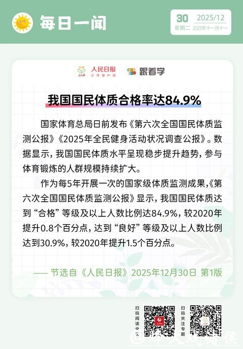 今年我国运动员共获146个世界冠军 国民体质“合格”率达84.9%