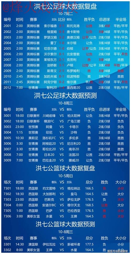 世界杯买球开户热门趋势分析