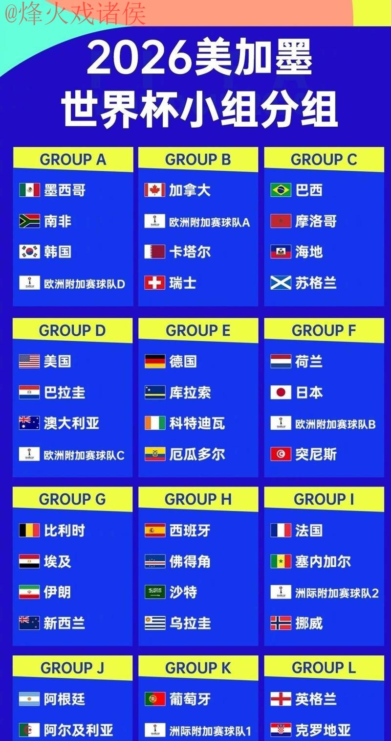 2026世界杯买球热门球队预测与分析 2026世界杯买球热门球队预测与分析