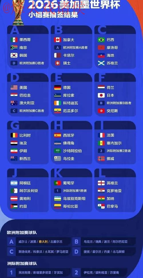 2026世界杯买球热门球队预测与分析 2026世界杯买球热门球队预测与分析