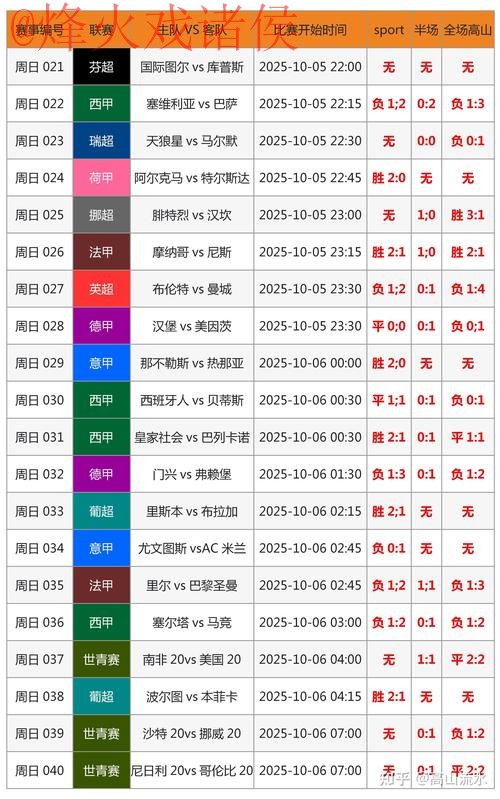 权威世界杯预测平台官方指南 权威世界杯预测平台官方指南